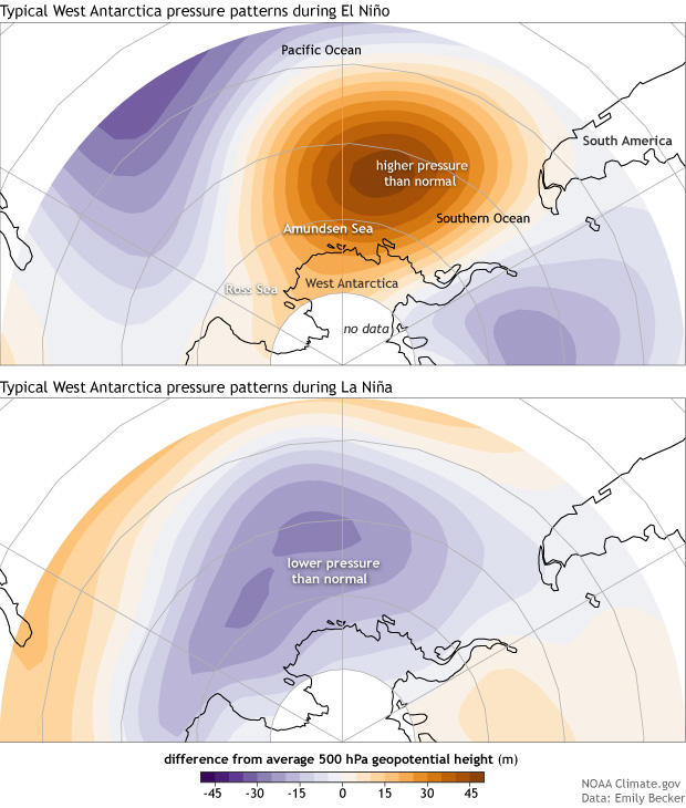 Antarctica ENSO pressure patterns