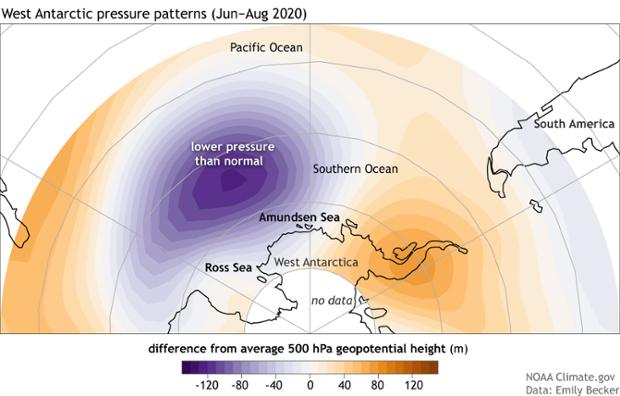 Antarctica 2020 pressure pattern