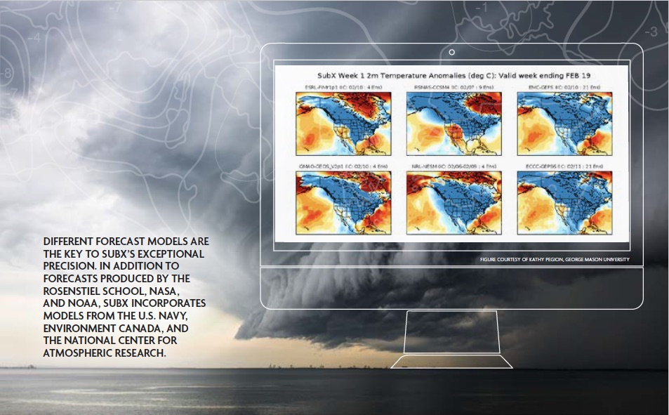 IDSC RSMAS Cloud SubX 6panels